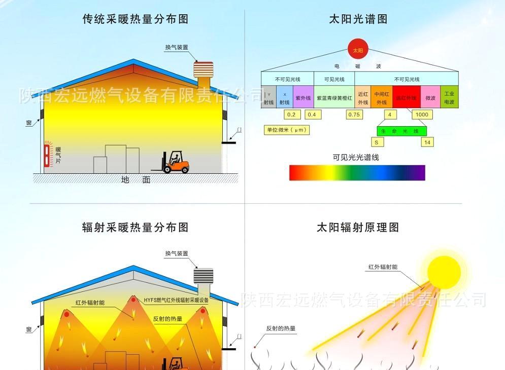 電采暖哪種好？輻射采暖產(chǎn)品節(jié)能又省電