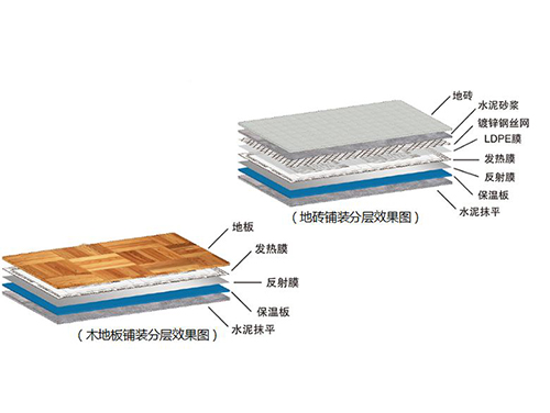 什么是石墨烯地暖，石墨烯地暖簡介