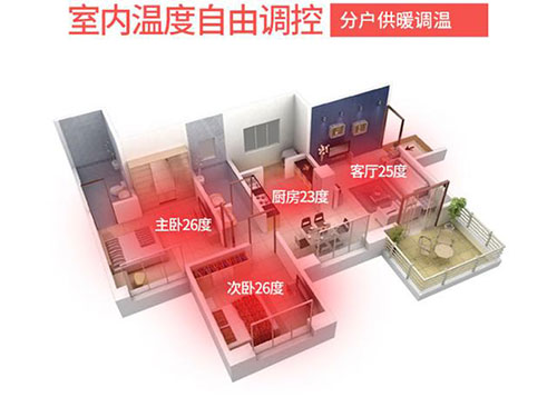 碳纖維地暖的取暖效果如何，對房屋有什么要求嗎？