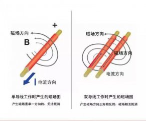 單導發(fā)熱電纜和雙導發(fā)熱電纜有什么區(qū)別，用哪個裝地暖更好